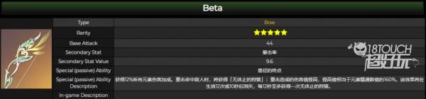原神探索者之路突破所需素材全面盘点
