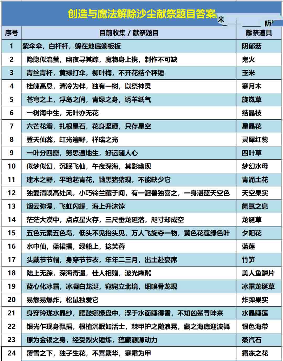 探索魔法沙漠神殿：攻略秘籍全解析