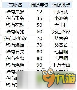 《诛仙手游》稀有宠物刷新位置详解