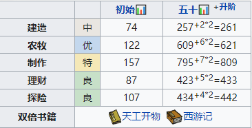 江南百景图飞花评测：游戏体验与评价解析