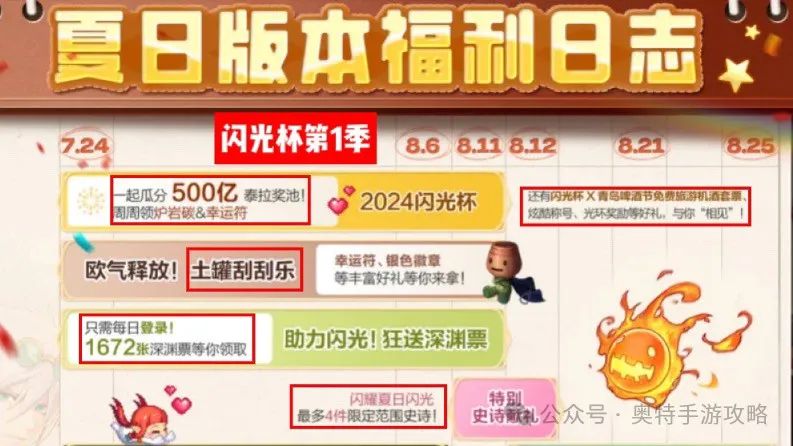 DNF手游7.24更新夏日来袭闪光杯活动到来，瓜分500亿泰拉！