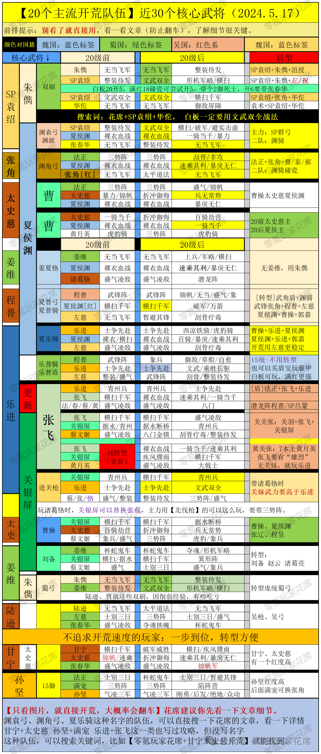 [开荒] 20个主流开荒队，30核心武将，快速找到，适合自己的开荒队