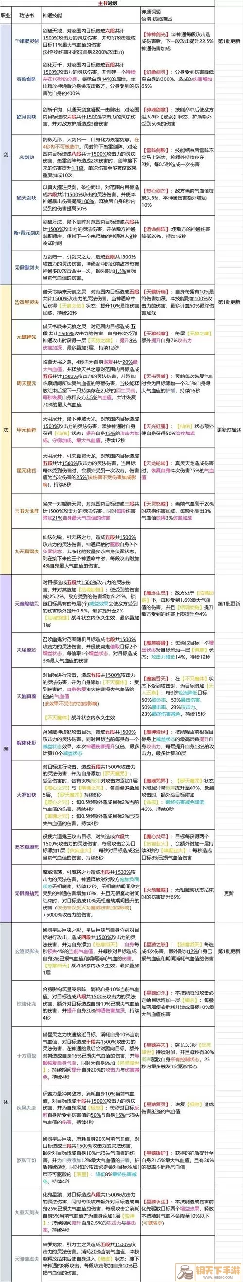 口袋宠物世界游戏漏洞指南