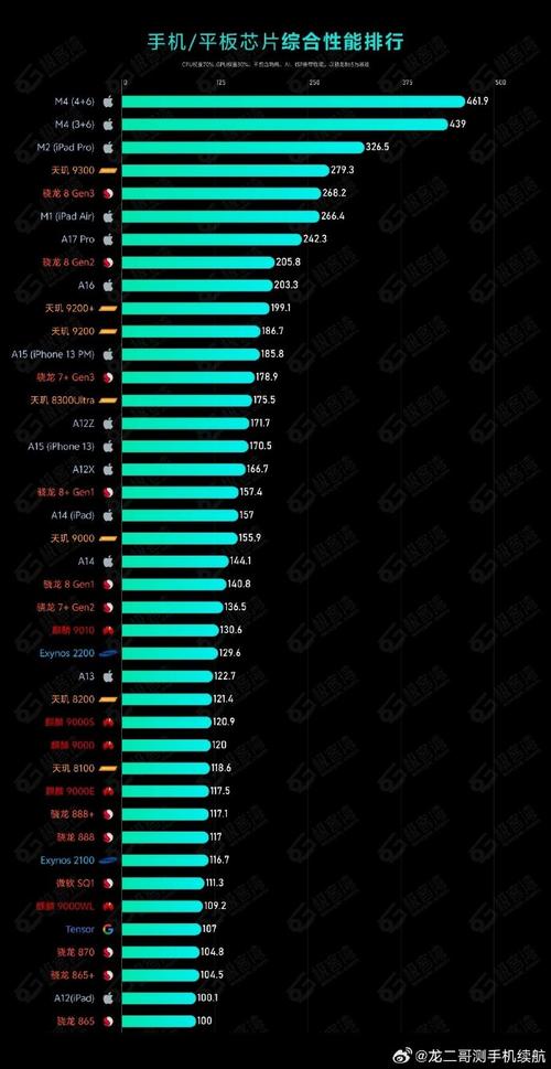 全面手机性能评测工具：快速识别手机优劣